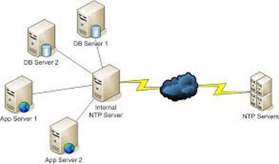 سرویس NTP لینوکس