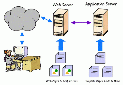 web-vs-application-server